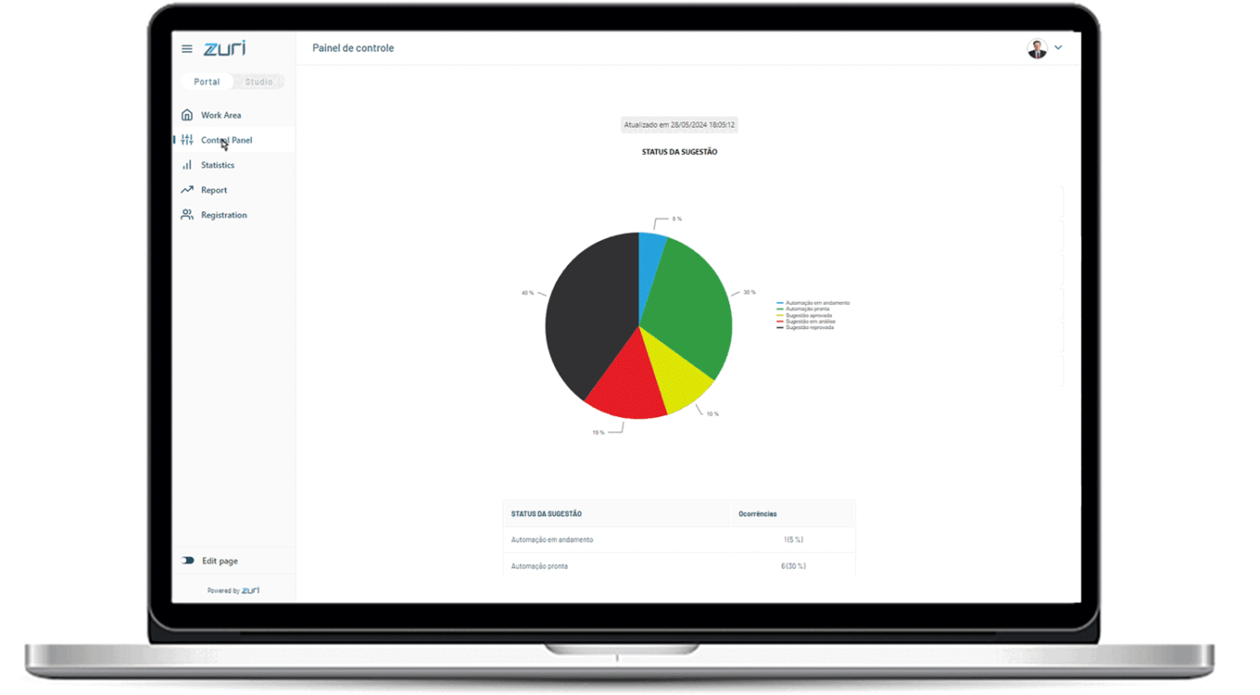 Overview | ZURI